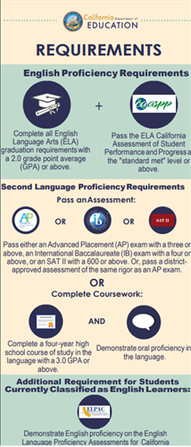 Requirements for seal of biliteracy