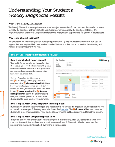 graph explaining iready scores