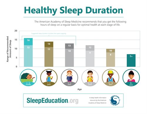 Sleep Duration